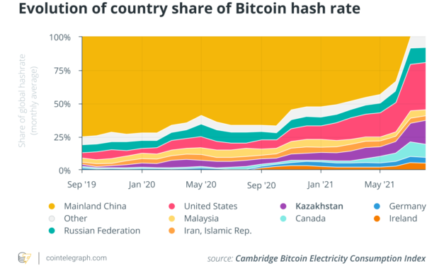 Bitcoin miners’ resilience to geopolitics — A healthy sign for the network