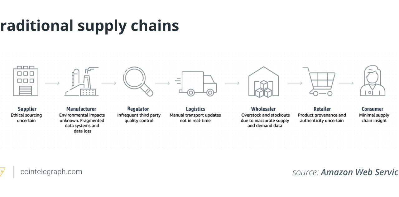 How can the Metaverse help the food industry?