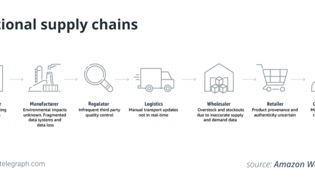 How can the Metaverse help the food industry?