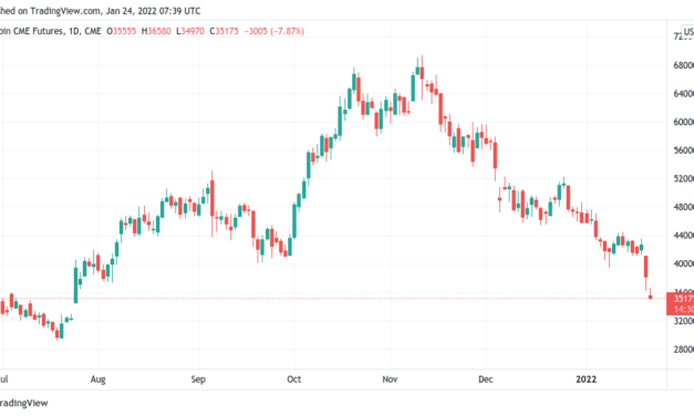 Illiquid supply 'going up relentlessly' — 5 things to watch in Bitcoin this week
