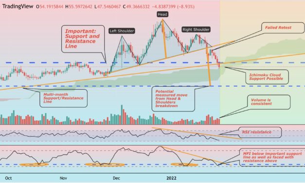Terra (LUNA) at risk of 50% drop if bearish head-and-shoulders pattern plays out