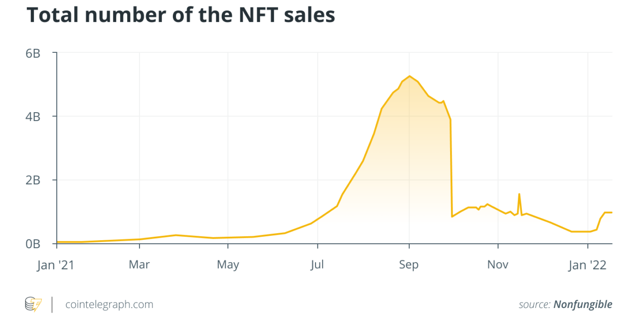NFTs and compliance: Why we need to be having this conversation