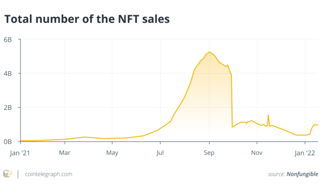 NFTs and compliance: Why we need to be having this conversation
