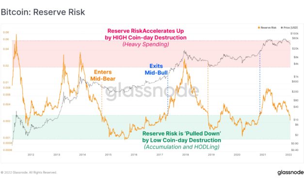 No blow-off top? Bitcoin hodler metric points to ‘depressed’ BTC price