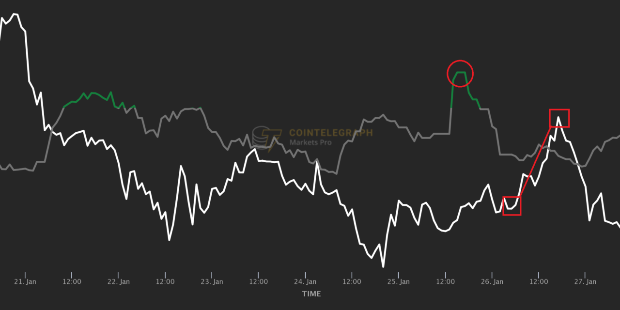 Defying the bear market, this automated strategy is up 15% so far in 2022