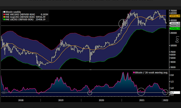 Bitcoin pundits split over BTC floor as Bloomberg analyst eyes bounce