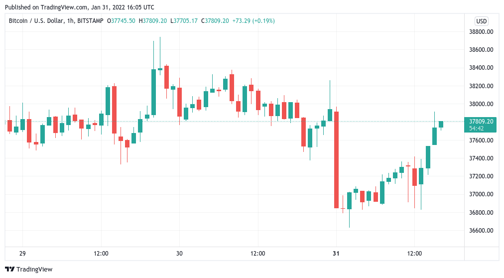 'No signs Bitcoin has bottomed' as data warns BTC price downtrend continuing