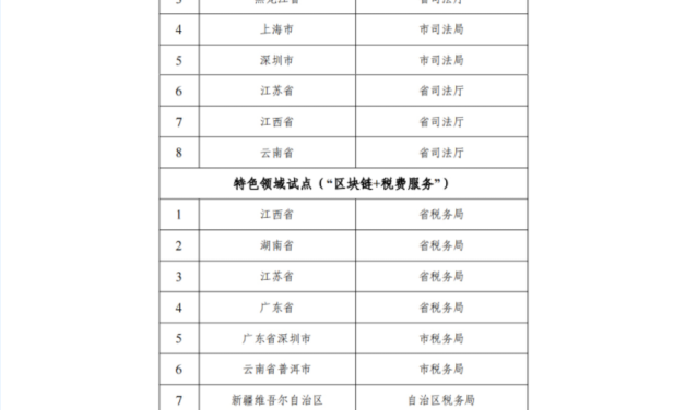 China pilots nationwide blockchain development over real-world use cases
