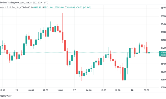 Bitcoin analysts fear new BTC price dip as funding rates drop post Fed