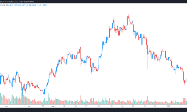 Bitcoin hits $37.5K, stocks recoup losses ahead of Wednesday’s FOMC statement