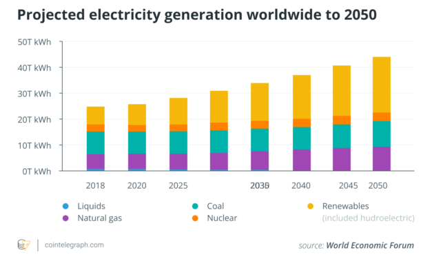 Crypto mining won’t survive another round of environmental legislation