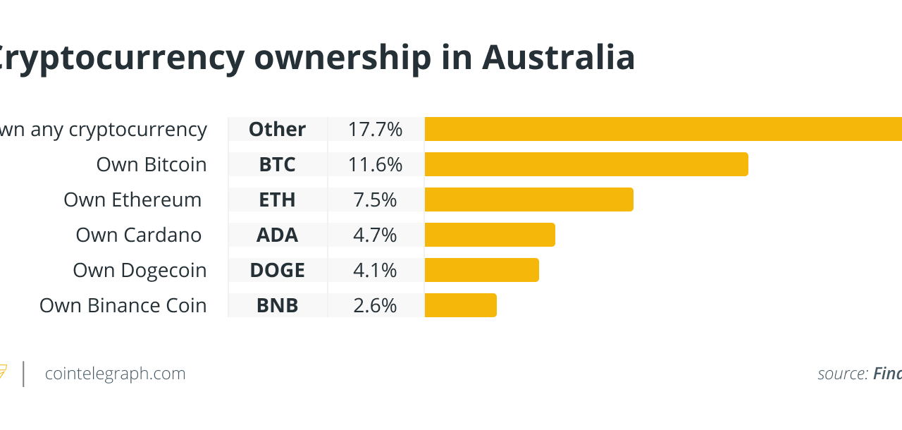 Australia’s plan to create a crypto competitive edge in 12 steps