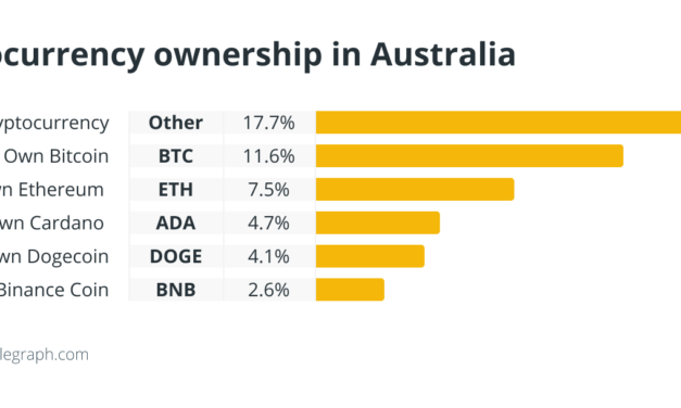 Australia’s plan to create a crypto competitive edge in 12 steps