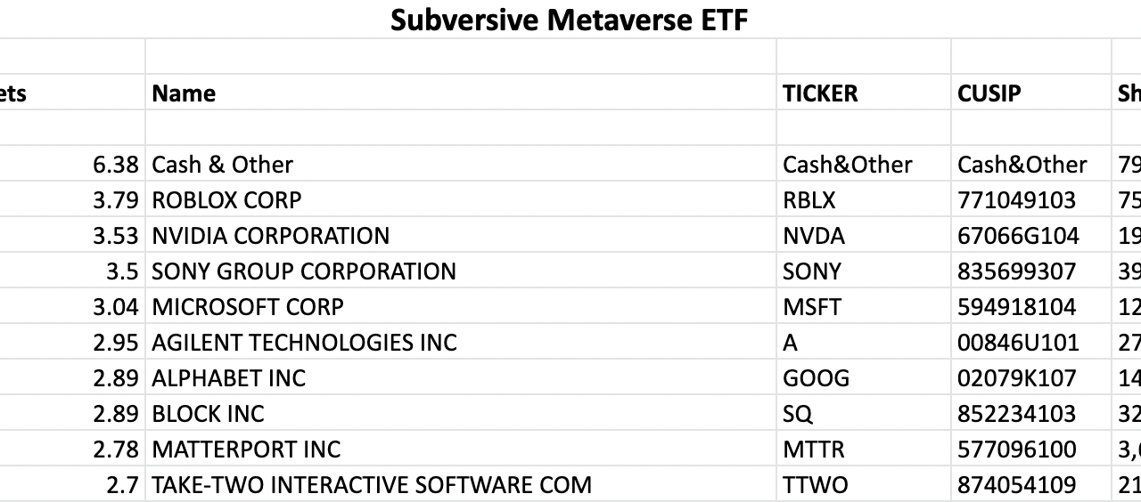 Zuck got PUNKed — new Metaverse-linked ETF shorts Meta shares in holdings