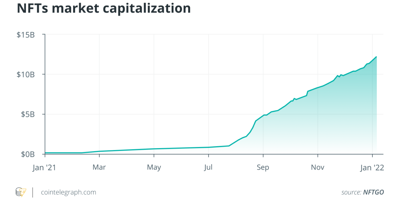 NFTs: Forget apes and penguins — Let’s talk diapers, hardware and museums