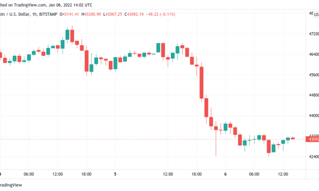 Bitcoin price bounces off $42K as order book imbalance turns 'crazy'