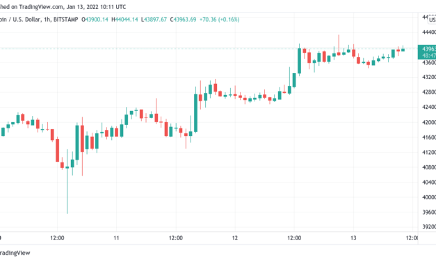 Topped or bottomed? Traders at odds over whether Bitcoin will keep rising