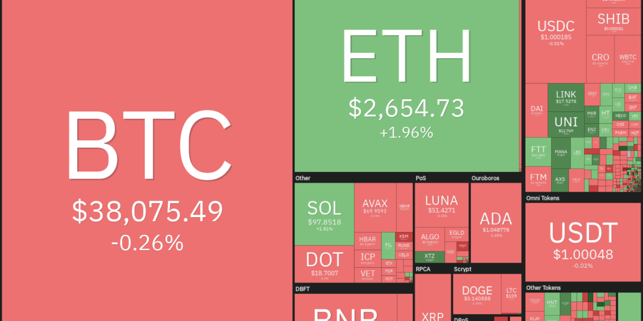 Price analysis 1/31: BTC, ETH, BNB, ADA, SOL, XRP, LUNA, DOGE, DOT, AVAX