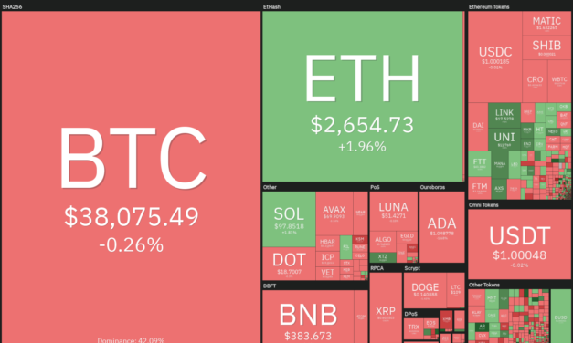 Price analysis 1/31: BTC, ETH, BNB, ADA, SOL, XRP, LUNA, DOGE, DOT, AVAX
