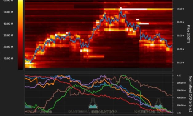 Traders say Bitcoin run to $44K may be a relief bounce, citing a repeat of December’s ‘nuke’