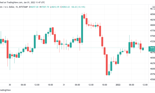 Bitcoin starts 2022 at $47.2K as fresh research pins performance on China trader exodus
