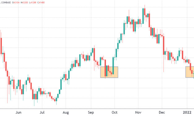 2 key Bitcoin trading indicators suggest BTC is ready for a 62% upside move