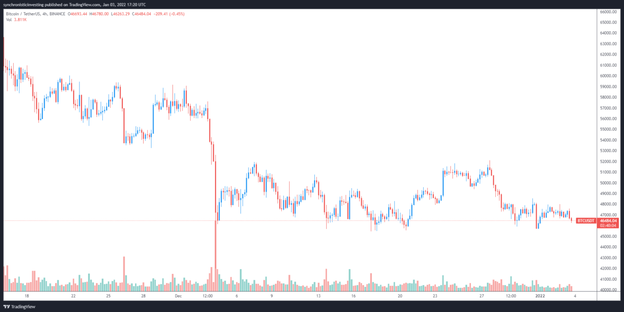Bitcoin traders expect $60K by month’s end, marking $45K as ‘accumulation’