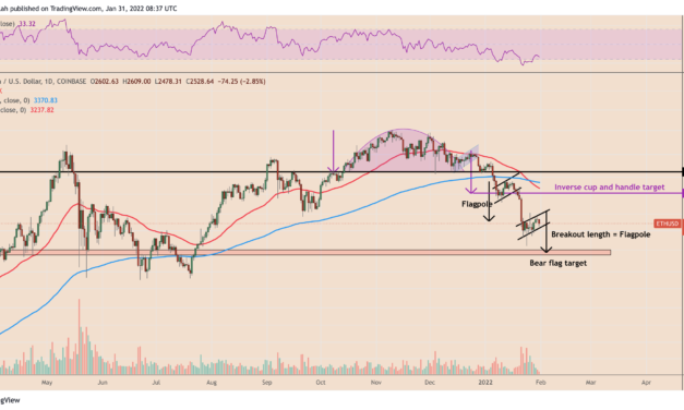 Ethereum price risks dropping to $2K on 'bear flag' setup