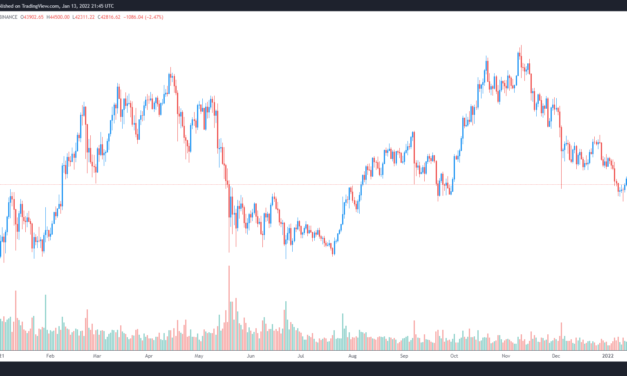 Analysts expect turbulent Bitcoin price until $46,500 flips to support