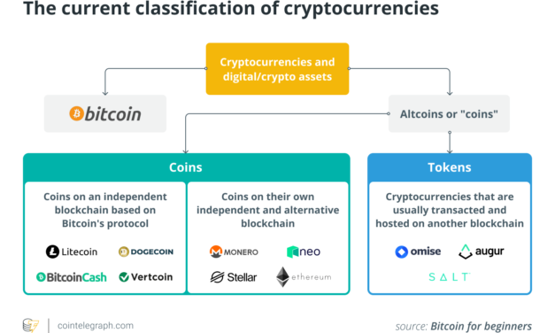 When and why did the word ‘altcoin’ lose its relevance?