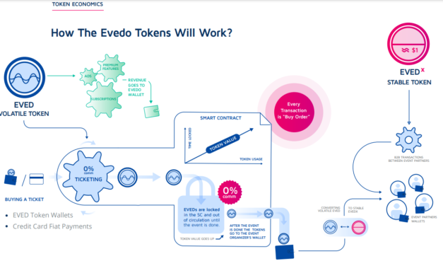 Evedo seeks to bring event planning to the blockchain
