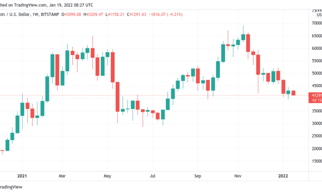 Bitcoin will emerge stronger after stocks dip '10-20%' — Bloomberg analyst
