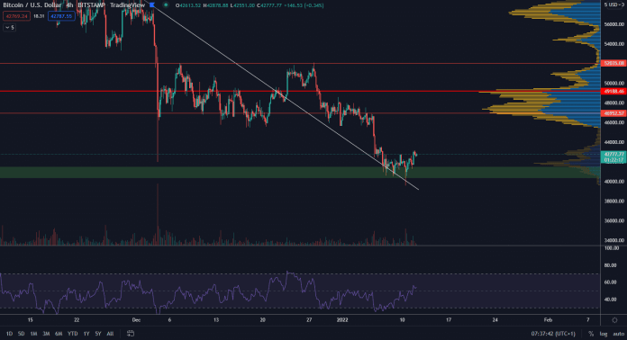Bitcoin mierne narástol