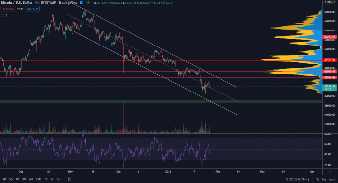 Bitcoin znovu s nižším maximom