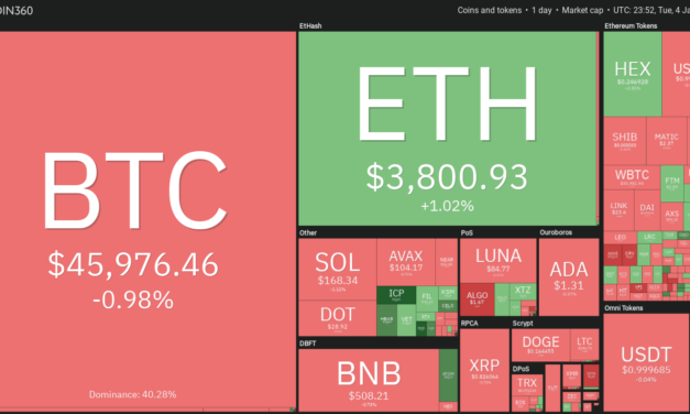 Top 5 cryptocurrencies to watch in 2022: BTC, ETH, BNB, AVAX, MATIC