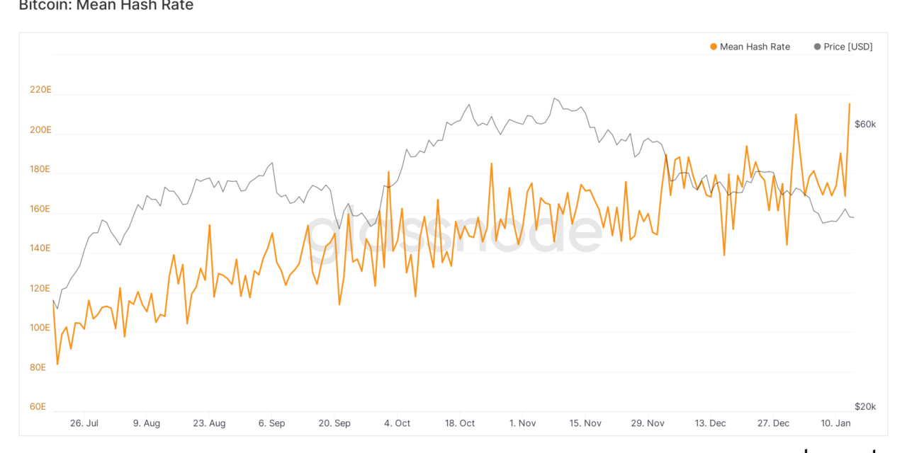 Bitcoin hash rate jumps to ATH as Jack Dorsey confirms Block's mining system