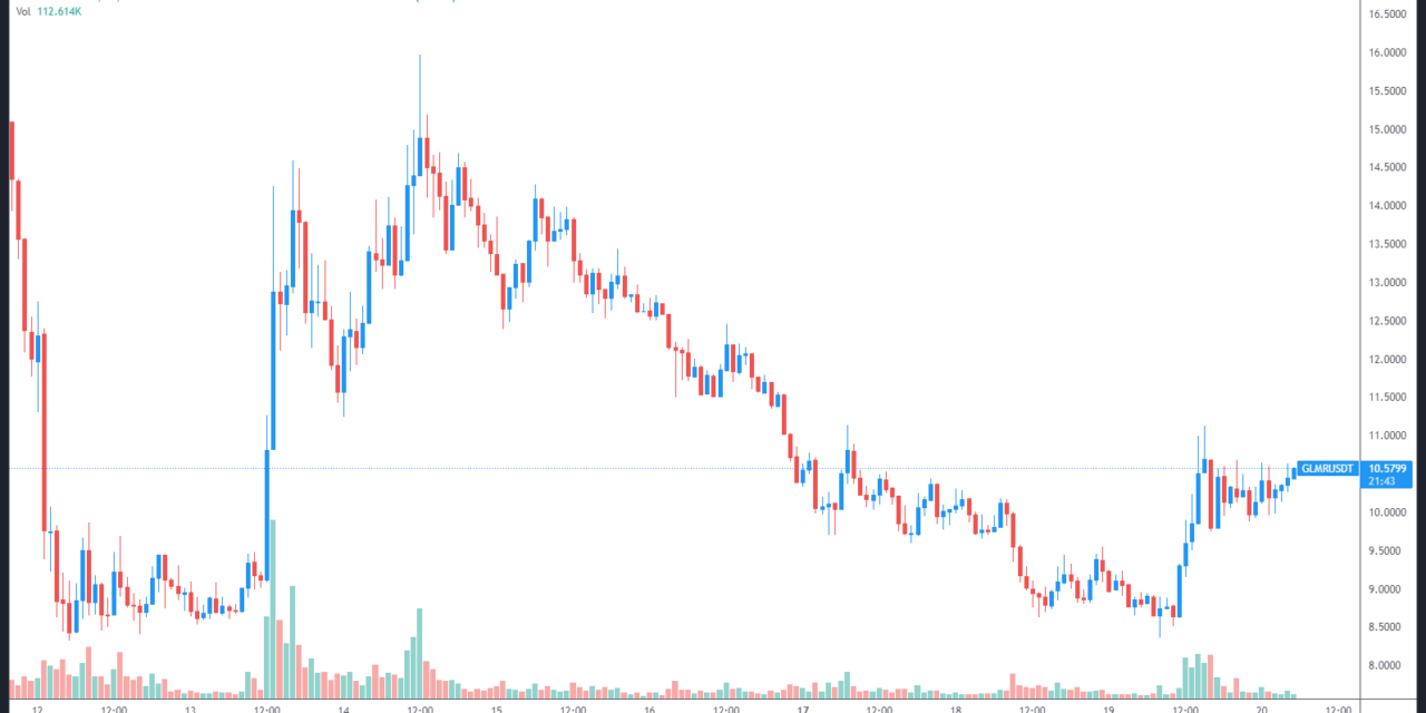 Moonbeam (GLMR) launch brings EVM interoperability closer to the Polkadot network