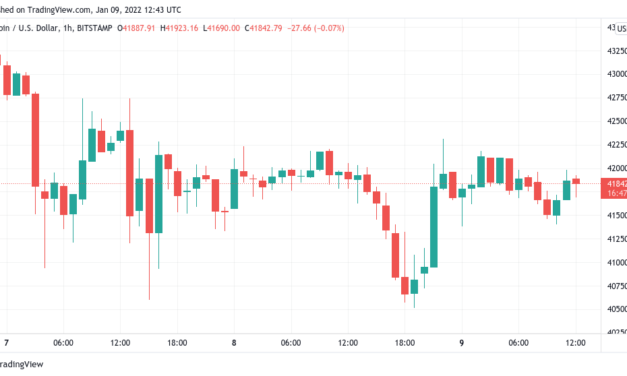 Bitcoin performs classic bounce at $40.7K as BTC price comes full circle from January 2021