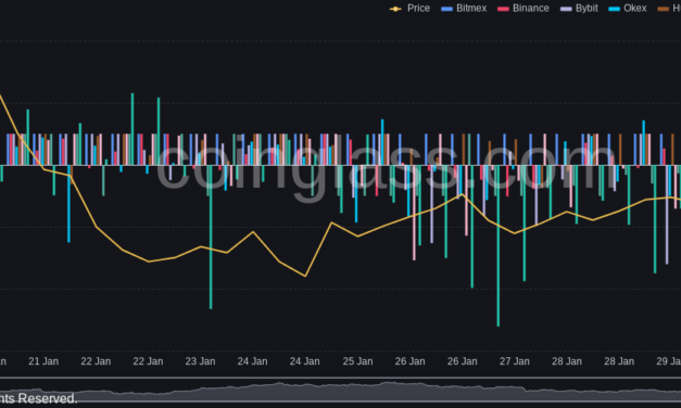 US crypto executive order looms — 5 things to watch in Bitcoin this week