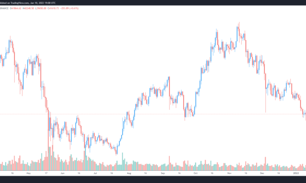 Bitcoin dip below $40K follows Fed signal of a possible fourth rate hike in 2022