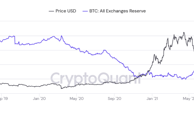 Bitcoin exchange balances trend back to historic lows as BTC withdrawals resume in January
