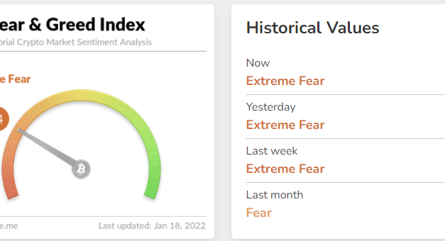 Analysts warn that Bitcoin could dip to $38K 'before an eventual breakout'