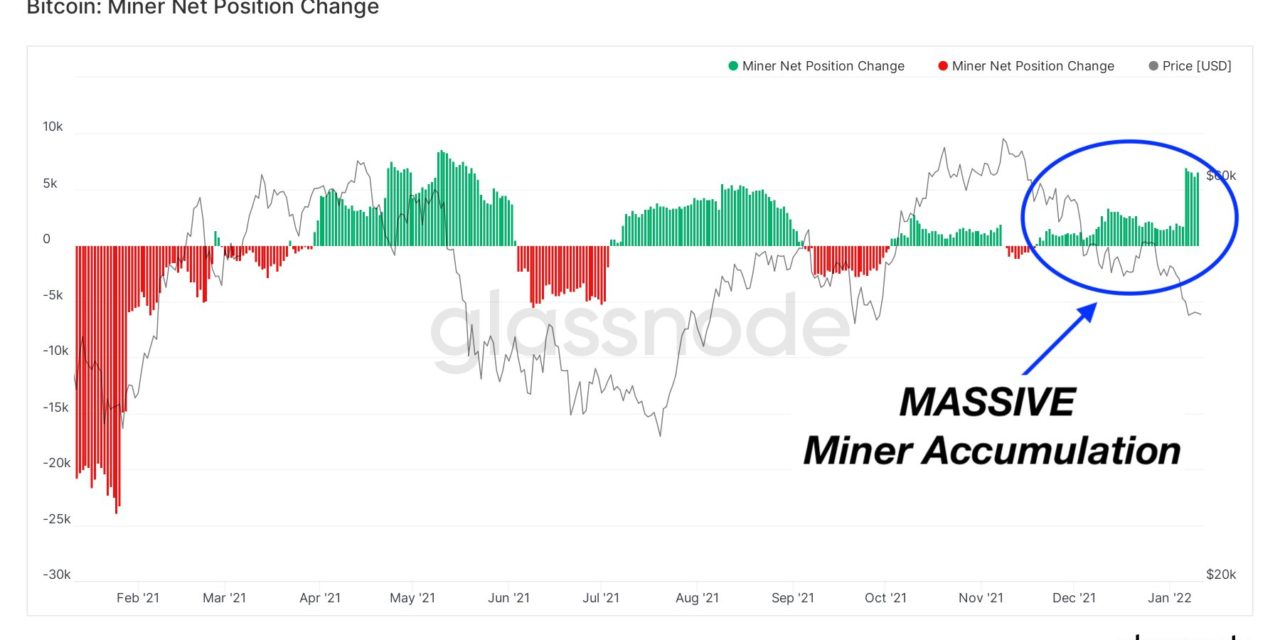 Key on-chain metric shows Bitcoin miners in ‘massive’ BTC accumulation mode