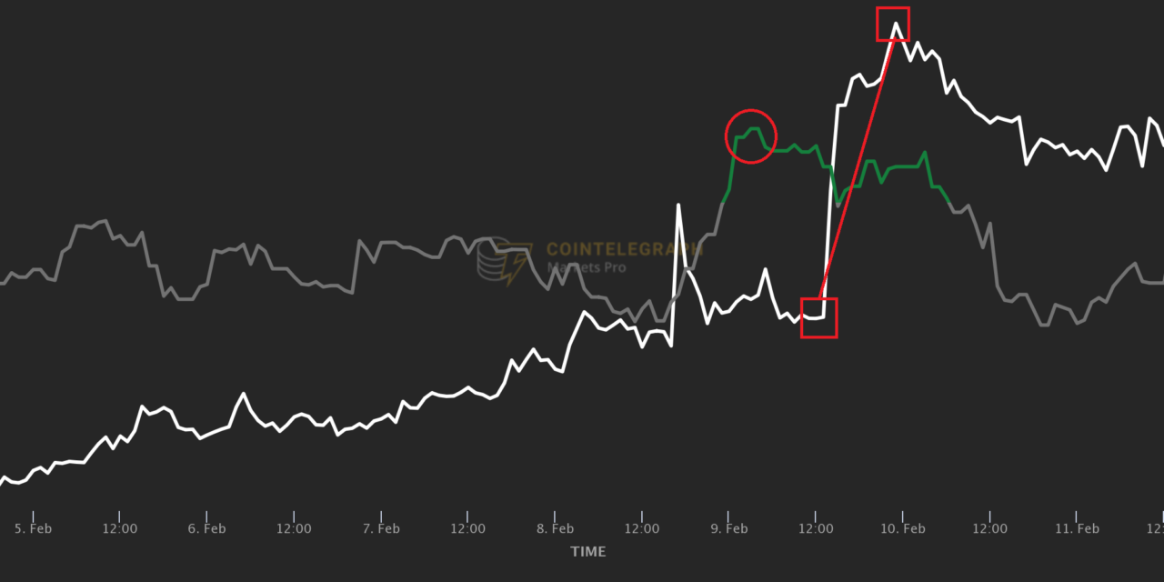 Here’s how traders got alerted to some of the biggest rallies of this week’s resurging market