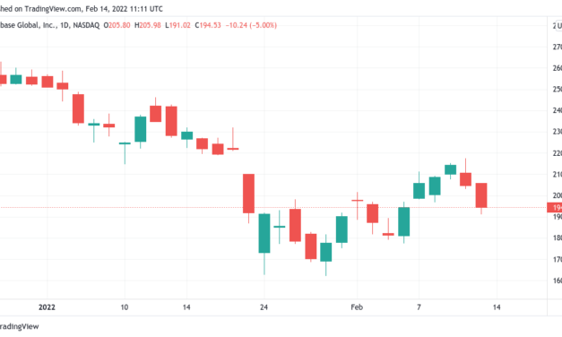 Coinbase stock falls 5% pre-Wall Street as Bitcoin price dip adds to Super Bowl woes