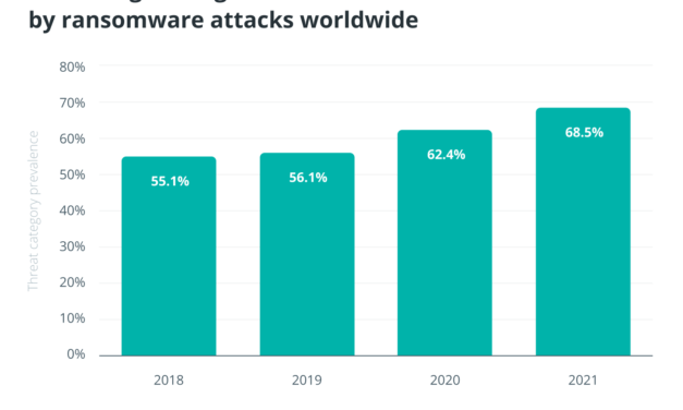 Want to weed out ransomware? Regulate crypto exchanges
