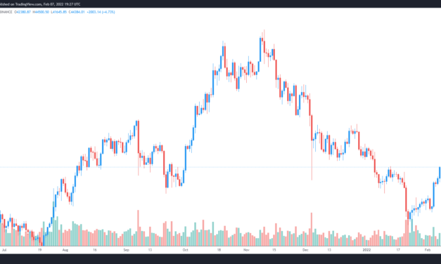 Bitcoin bulls look to push price above $45K to validate bullish trend reversal