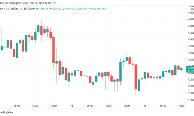 Bitcoin inches towards higher weekly close with CME futures gap in focus