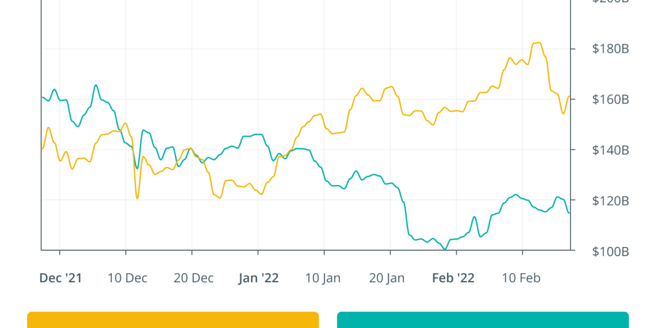 Finance Redefined: Axelar becomes a unicorn, new ETH addresses hit 1.5M per month, Feb. 11–18
