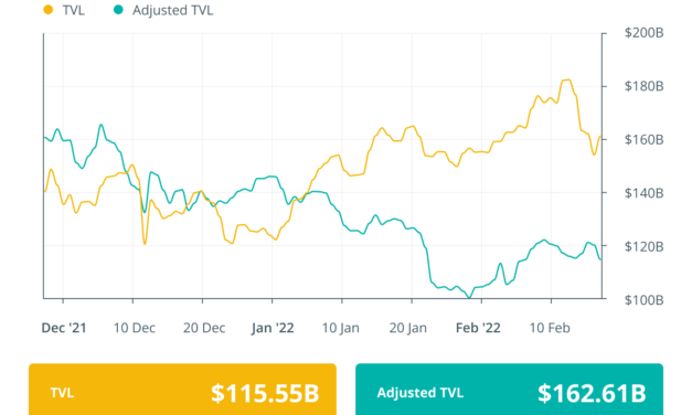 Finance Redefined: Axelar becomes a unicorn, new ETH addresses hit 1.5M per month, Feb. 11–18